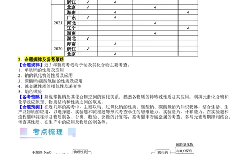 考点09钠及其重要化合物（核心考点精讲精练）-备战2024年高考化学一轮复习考点帮（新高考专用）（学生版）_05高考化学_新高考复习资料_2024年新高考资料_一轮复习资料