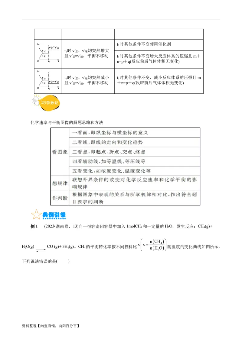 考点25化学反应速率与平衡图象(核心考点精讲精练)_05高考化学_通用版（老高考）复习资料_2024年复习资料_完备战2024年高考化学一轮复习考点帮（全国通用）