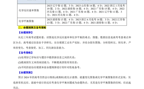 考点25化学反应速率与平衡图象(核心考点精讲精练)_05高考化学_通用版（老高考）复习资料_2024年复习资料_完备战2024年高考化学一轮复习考点帮（全国通用）