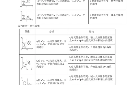 考点25化学反应速率与平衡图象(核心考点精讲精练)_05高考化学_通用版（老高考）复习资料_2024年复习资料_完备战2024年高考化学一轮复习考点帮（全国通用）