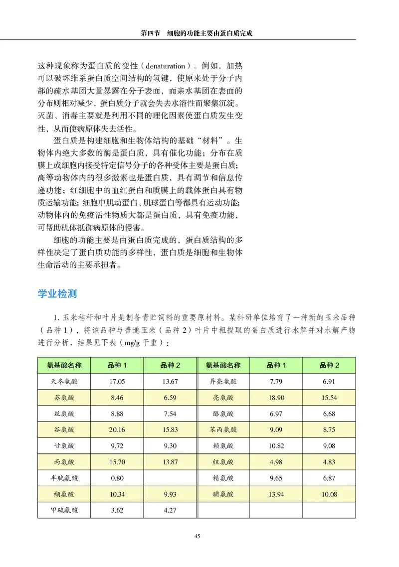 普通高中教科书&middot;生物学必修1分子与细胞(1)_高中全套电子教材及答案。_01高中电子教材全套_生物学_沪科教版_高中年级_必修1分子与细胞