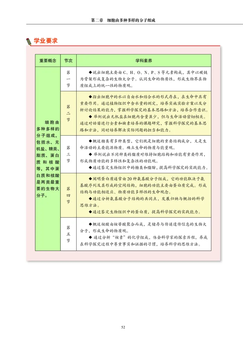 普通高中教科书&middot;生物学必修1分子与细胞(1)_高中全套电子教材及答案。_01高中电子教材全套_生物学_沪科教版_高中年级_必修1分子与细胞