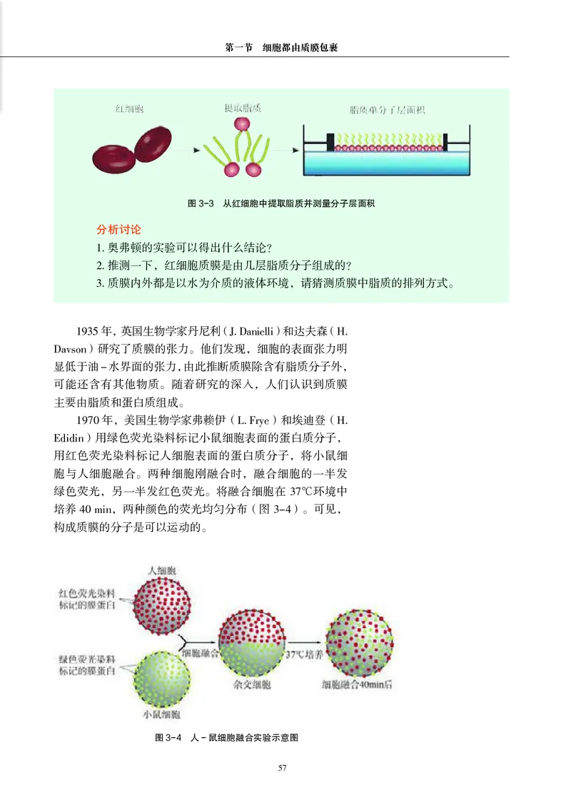普通高中教科书&middot;生物学必修1分子与细胞(1)_高中全套电子教材及答案。_01高中电子教材全套_生物学_沪科教版_高中年级_必修1分子与细胞