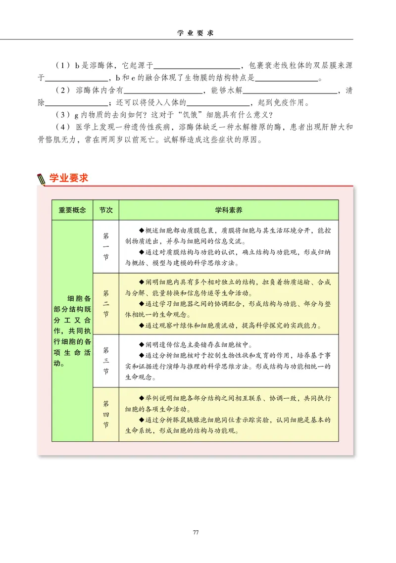普通高中教科书&middot;生物学必修1分子与细胞(1)_高中全套电子教材及答案。_01高中电子教材全套_生物学_沪科教版_高中年级_必修1分子与细胞