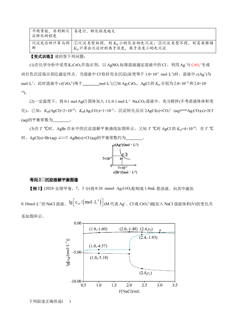 第04讲沉淀溶解平衡(讲义)(原卷版)_05高考化学_2025年新高考资料_一轮复习_2025年高考化学一轮复习讲练测（新教材新高考）_第八章水溶液中的离子反应与平衡