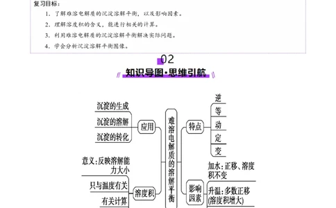 第04讲沉淀溶解平衡(讲义)(原卷版)_05高考化学_2025年新高考资料_一轮复习_2025年高考化学一轮复习讲练测（新教材新高考）_第八章水溶液中的离子反应与平衡
