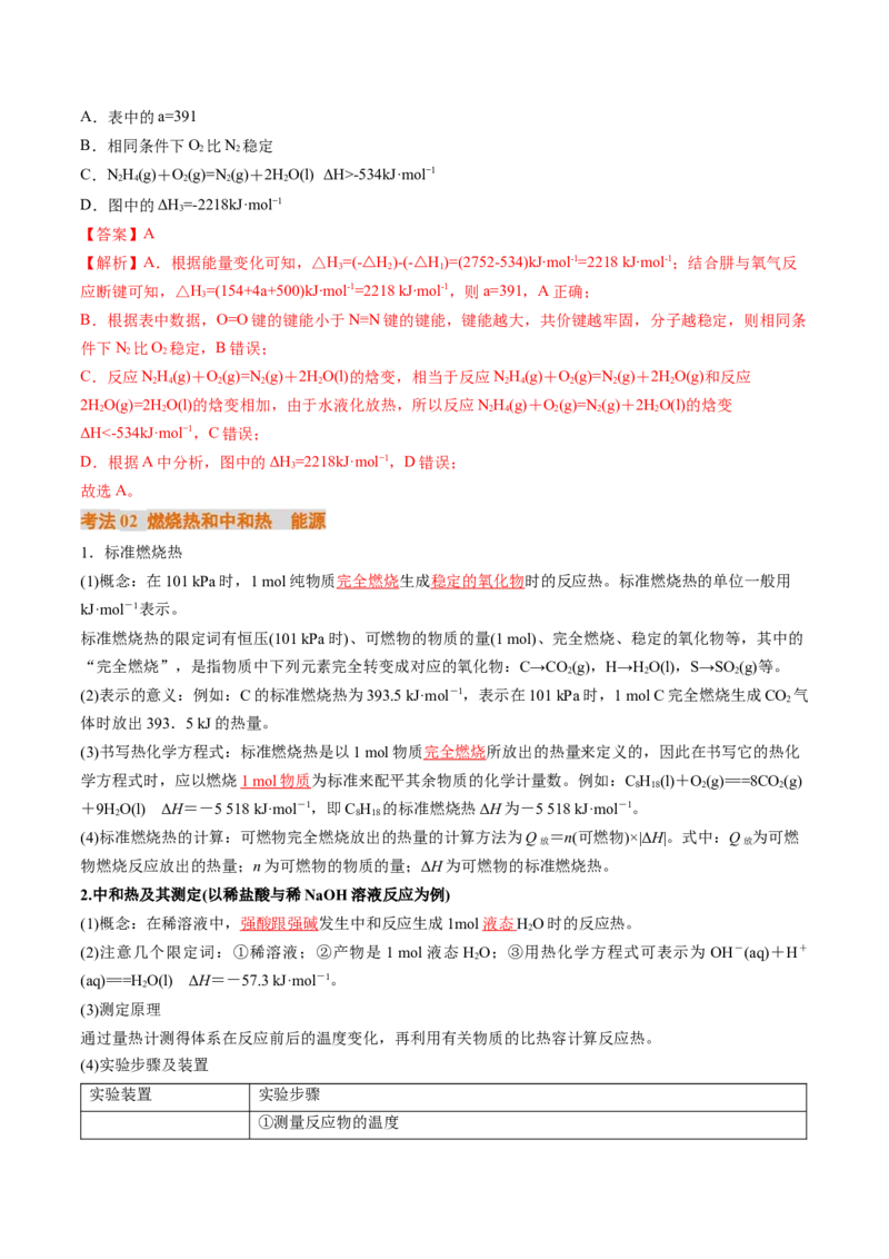 考点21化学反应的热效应（核心考点精讲精练）-备战2025年高考化学一轮复习考点帮（新高考通用）（解析版）_05高考化学_2025年新高考资料_一轮复习_备战2025年高考化学一轮复习考点帮