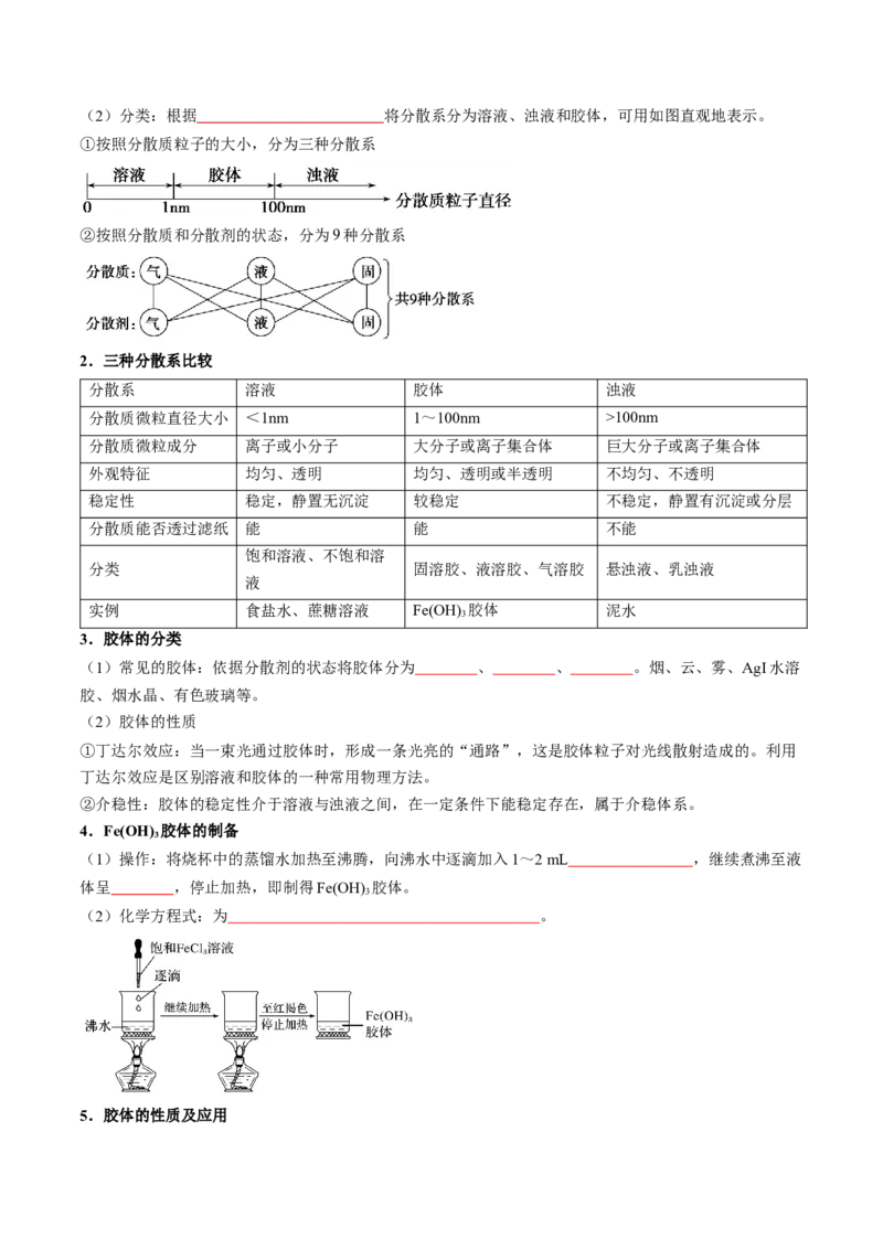 考点01物质的分类及转化（核心考点精讲精练）-备战2025年高考化学一轮复习考点帮（新高考通用）（原卷版）_05高考化学_新高考复习资料_2025年新高考资料