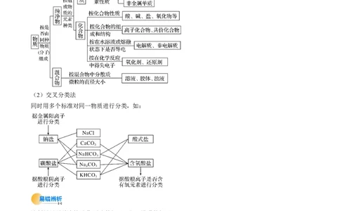 考点01物质的分类及转化（核心考点精讲精练）-备战2025年高考化学一轮复习考点帮（新高考通用）（原卷版）_05高考化学_新高考复习资料_2025年新高考资料