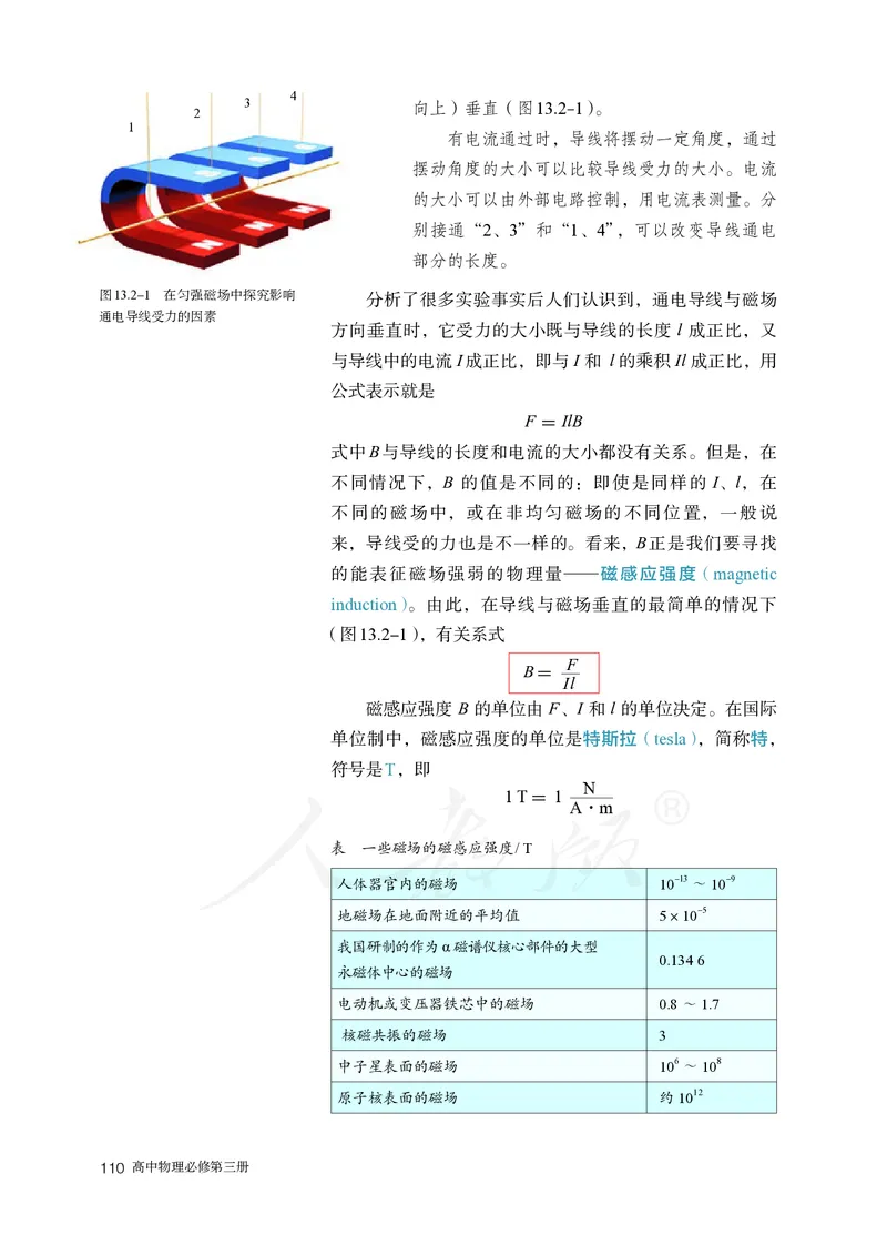 普通高中教科书&middot;物理必修第三册(1)_高中全套电子教材及答案。_01高中电子教材全套_物理_人教版_高中年级_必修第三册