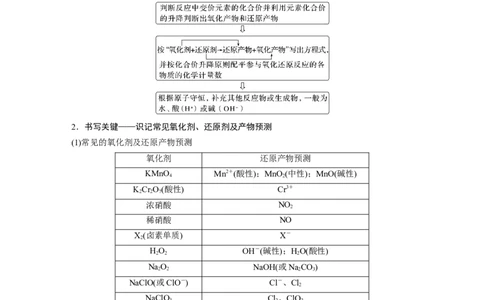 第1部分专题突破　专题5　题型专攻1　&ldquo;陌生情景下&rdquo;方程式的书写_05高考化学_通用版（老高考）复习资料_2023年复习资料_二轮复习_2023年高考化学二轮复习讲义+课件（全国版）_学生版