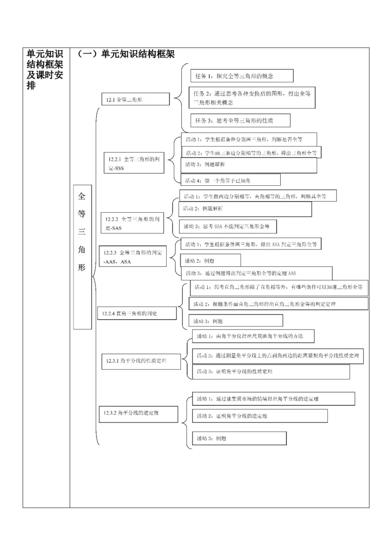 第十二章全等三角形单元教学设计_初中数学_八年级数学上册（人教版）_大单元教学课件+教学设计-U42_12.3.2角平分线的判定课件（23张PPT）+教案+大单元教学设计