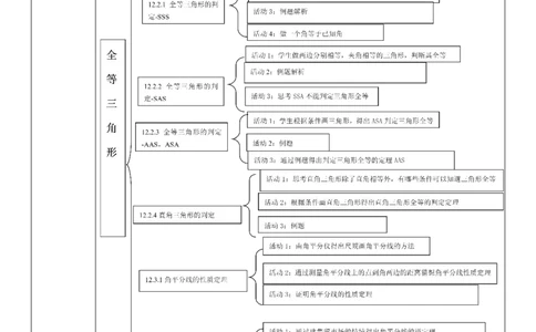 第十二章全等三角形单元教学设计_初中数学_八年级数学上册（人教版）_大单元教学课件+教学设计-U42_12.3.2角平分线的判定课件（23张PPT）+教案+大单元教学设计