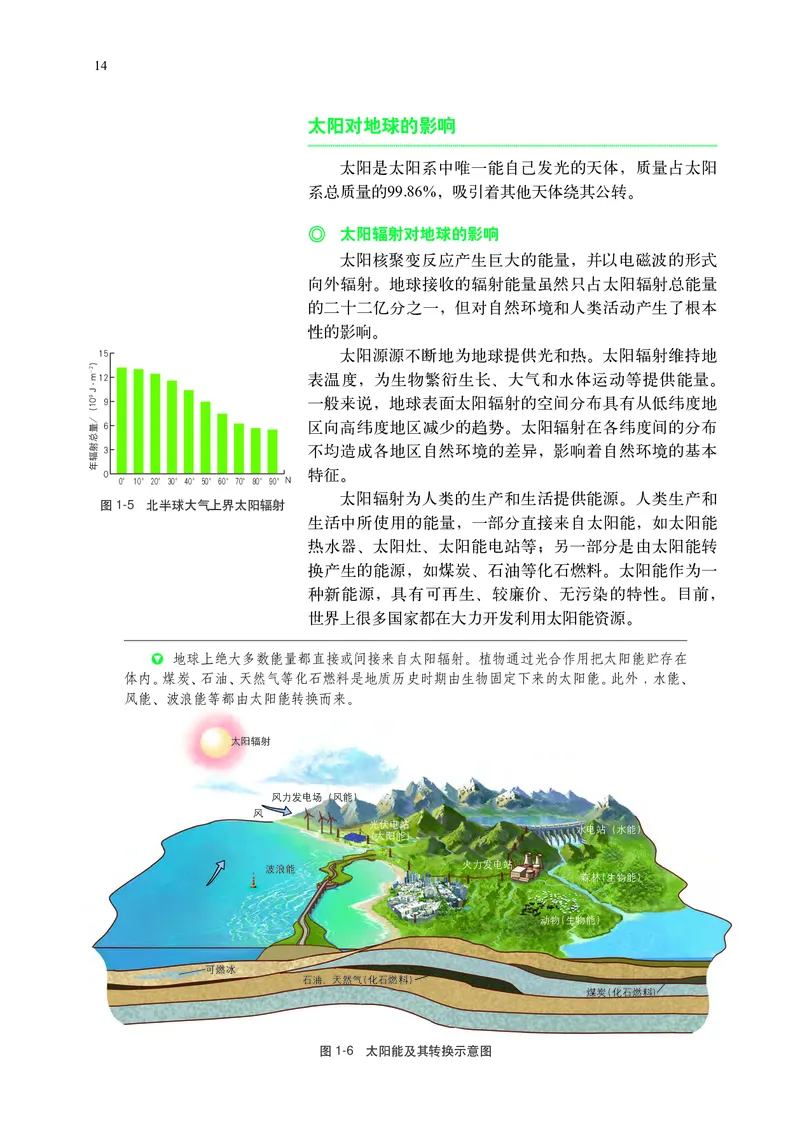 普通高中教科书&middot;地理必修第一册(1)_高中全套电子教材及答案。_01高中电子教材全套_地理_中图中华地图版_高中年级_必修第一册