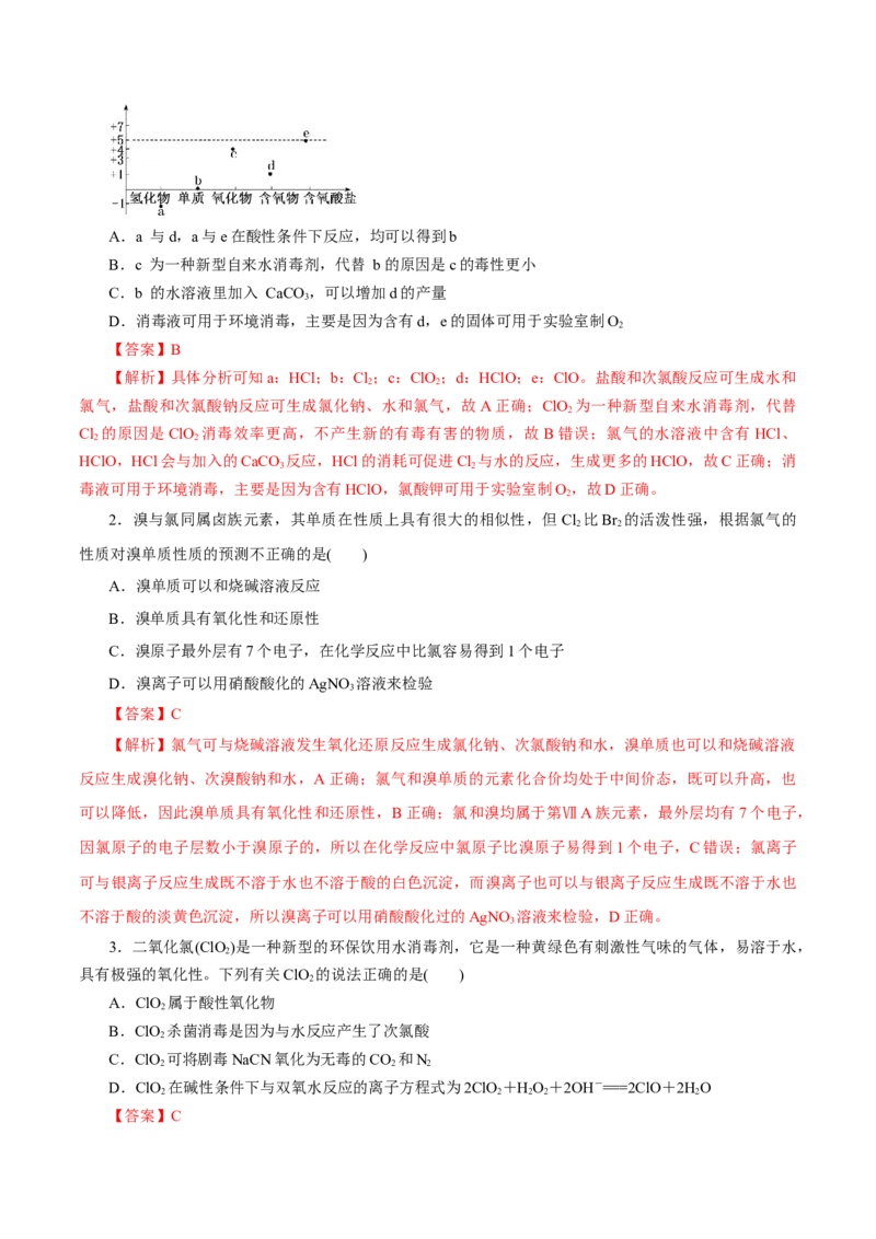 第10讲氯及其化合物（练）-2023年高考化学一轮复习讲练测（新教材新高考）（解析版）_05高考化学_新高考复习资料_2023年新高考资料_一轮复习
