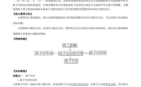 第05讲离子共存　离子的检验和推断（精讲）-2022年一轮复习讲练测（原卷版）_05高考化学_新高考复习资料_2022年新高考资料_2022年高考化学一轮复习讲练测