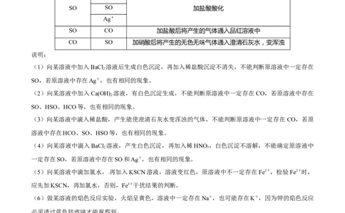 第05讲离子共存　离子的检验和推断（精讲）-2022年一轮复习讲练测（原卷版）_05高考化学_新高考复习资料_2022年新高考资料_2022年高考化学一轮复习讲练测