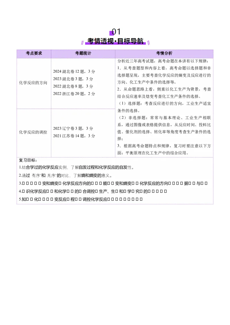 第04讲化学反应的方向、化学反应的调控（讲义）（解析版）_05高考化学_2025年新高考资料_一轮复习_2025年高考化学一轮复习讲练测（新教材新高考）_第七章化学反应速率与化学平衡