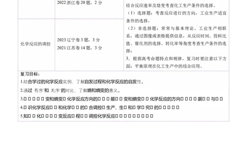 第04讲化学反应的方向、化学反应的调控（讲义）（解析版）_05高考化学_2025年新高考资料_一轮复习_2025年高考化学一轮复习讲练测（新教材新高考）_第七章化学反应速率与化学平衡