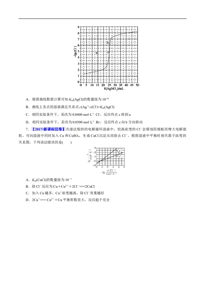 考点29沉淀溶解平衡（原卷版）_05高考化学_通用版（老高考）复习资料_2023年复习资料_一轮复习_备战2023年高考化学一轮复习考点帮（全国通用）