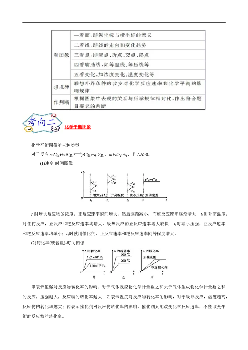 考点25化学反应速率与平衡图象（解析版）_05高考化学_通用版（老高考）复习资料_2023年复习资料_一轮复习_备战2023年高考化学一轮复习考点帮（全国通用）