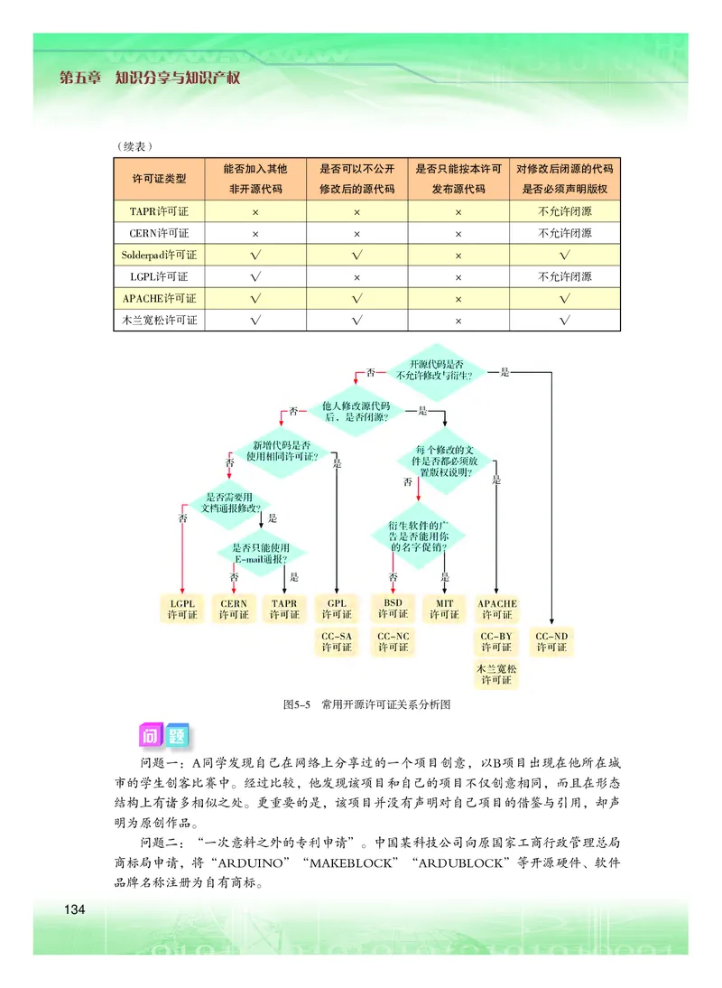 普通高中教科书&middot;信息技术选择性必修6开源硬件项目设计(1)_高中全套电子教材及答案。_01高中电子教材全套_信息技术_粤教版_高中年级_选择性必修6开源硬件项目设计
