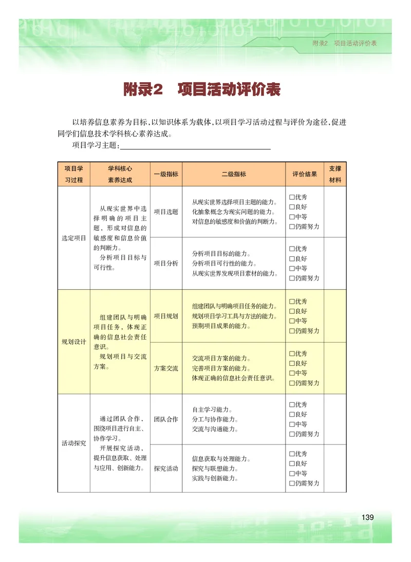 普通高中教科书&middot;信息技术选择性必修6开源硬件项目设计(1)_高中全套电子教材及答案。_01高中电子教材全套_信息技术_粤教版_高中年级_选择性必修6开源硬件项目设计