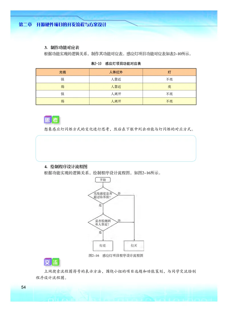 普通高中教科书&middot;信息技术选择性必修6开源硬件项目设计(1)_高中全套电子教材及答案。_01高中电子教材全套_信息技术_粤教版_高中年级_选择性必修6开源硬件项目设计