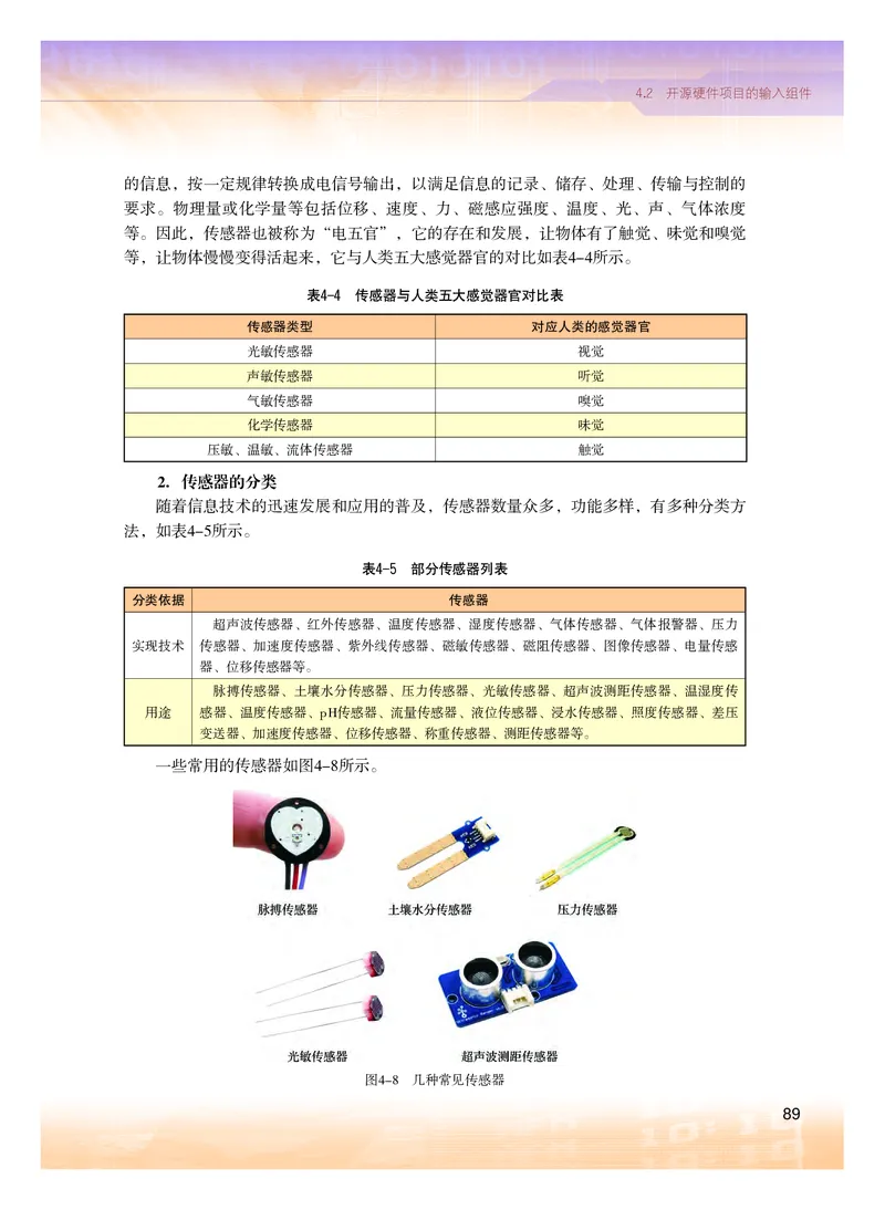 普通高中教科书&middot;信息技术选择性必修6开源硬件项目设计(1)_高中全套电子教材及答案。_01高中电子教材全套_信息技术_粤教版_高中年级_选择性必修6开源硬件项目设计
