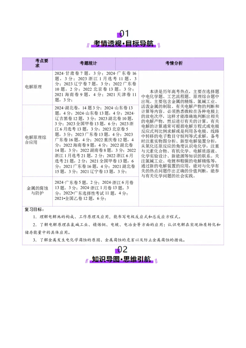 第03讲电解池、金属的腐蚀与防护(讲义)(解析版)_05高考化学_2025年新高考资料_一轮复习_2025年高考化学一轮复习讲练测（新教材新高考）_第六章化学反应与能量