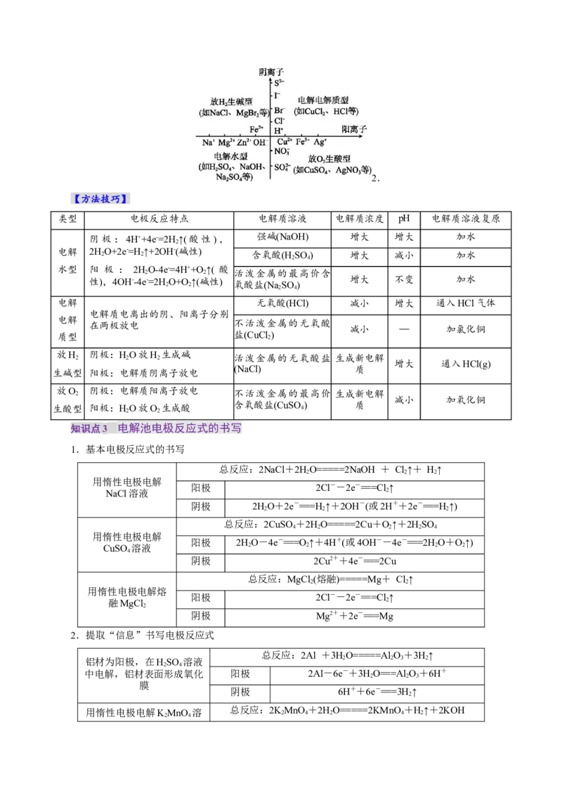 第03讲电解池、金属的腐蚀与防护(讲义)(解析版)_05高考化学_2025年新高考资料_一轮复习_2025年高考化学一轮复习讲练测（新教材新高考）_第六章化学反应与能量