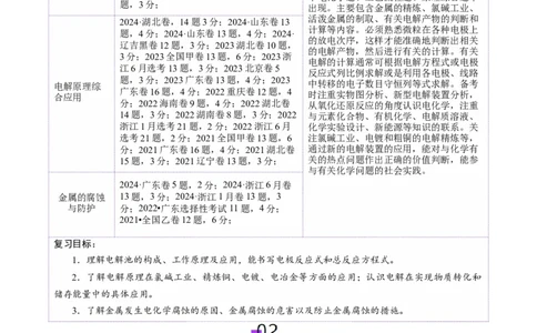 第03讲电解池、金属的腐蚀与防护(讲义)(解析版)_05高考化学_2025年新高考资料_一轮复习_2025年高考化学一轮复习讲练测（新教材新高考）_第六章化学反应与能量