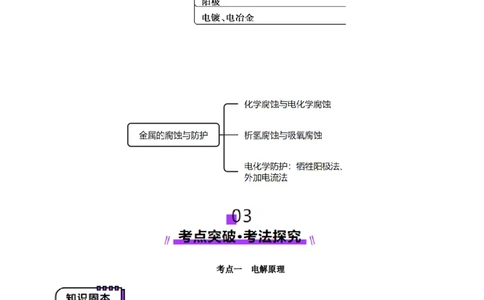 第03讲电解池、金属的腐蚀与防护(讲义)(解析版)_05高考化学_2025年新高考资料_一轮复习_2025年高考化学一轮复习讲练测（新教材新高考）_第六章化学反应与能量