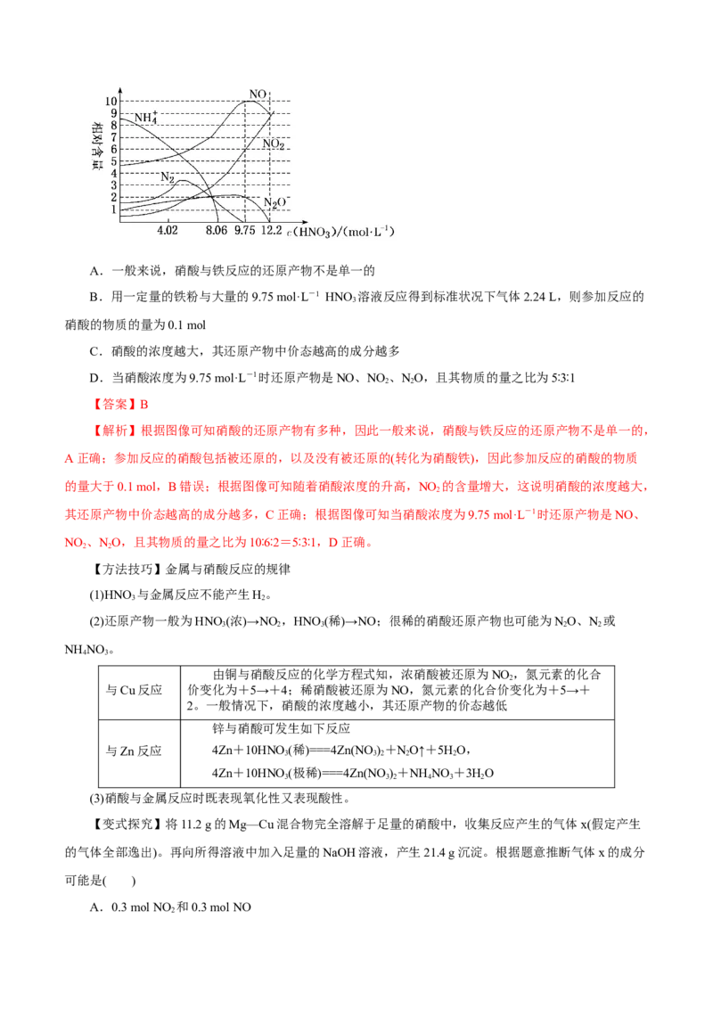 第12讲氮及其化合物（讲）解析版_05高考化学_新高考复习资料_2022年新高考资料_2022年高考化学一轮复习讲练测（新教材新高考）