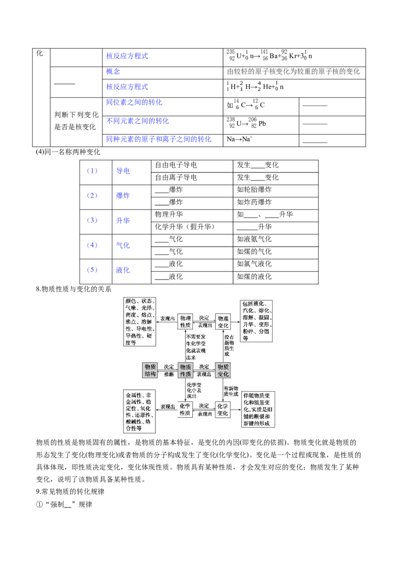第01讲物质的分类及转化（讲义）（原卷版）_05高考化学_2025年新高考资料_一轮复习_2025年高考化学一轮复习讲练测（新教材新高考）_第一章物质及其变化