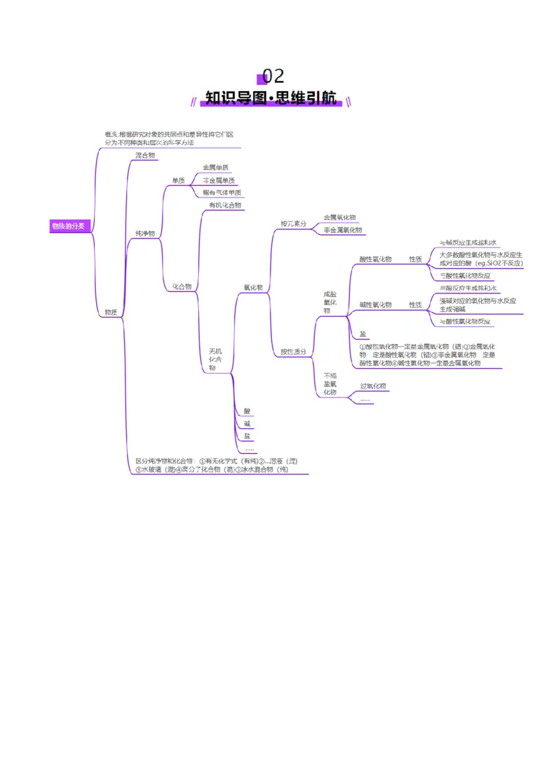 第01讲物质的分类及转化（讲义）（原卷版）_05高考化学_2025年新高考资料_一轮复习_2025年高考化学一轮复习讲练测（新教材新高考）_第一章物质及其变化