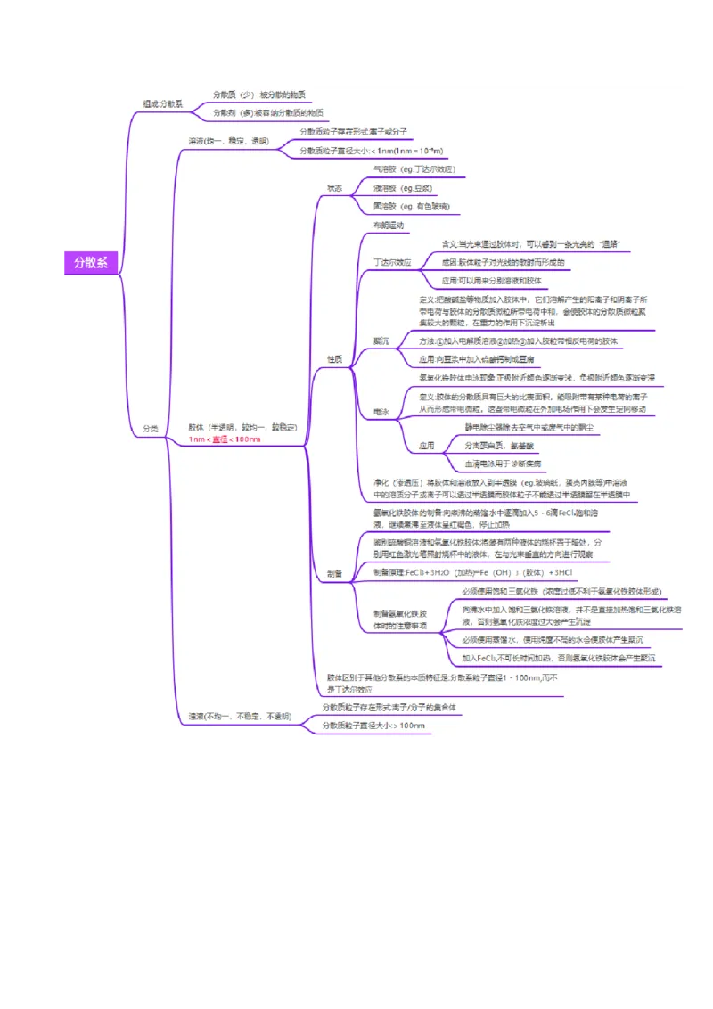 第01讲物质的分类及转化（讲义）（原卷版）_05高考化学_2025年新高考资料_一轮复习_2025年高考化学一轮复习讲练测（新教材新高考）_第一章物质及其变化