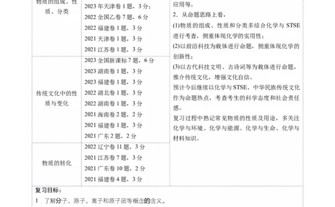 第01讲物质的分类及转化（讲义）（原卷版）_05高考化学_2025年新高考资料_一轮复习_2025年高考化学一轮复习讲练测（新教材新高考）_第一章物质及其变化