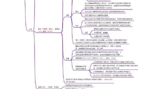 第01讲物质的分类及转化（讲义）（原卷版）_05高考化学_2025年新高考资料_一轮复习_2025年高考化学一轮复习讲练测（新教材新高考）_第一章物质及其变化