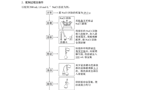 第2章第6讲　必做实验提升(二)　一定物质的量浓度溶液的配制---2023年高考化学一轮复习（新高考）_05高考化学_新高考复习资料_2023年新高考资料_一轮复习_2023年新高考大一轮复习讲义