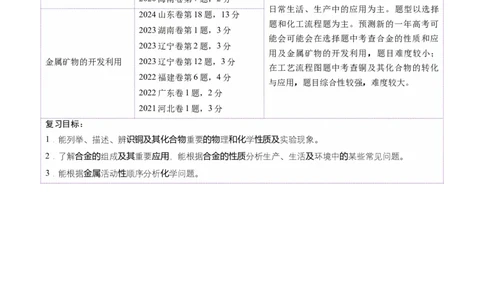 第04讲金属材料及金属矿物的开发利用（讲义）（原卷版）_05高考化学_2025年新高考资料_一轮复习_2025年高考化学一轮复习讲练测（新教材新高考）_第三章金属及其化合物