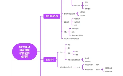 第04讲金属材料及金属矿物的开发利用（讲义）（原卷版）_05高考化学_2025年新高考资料_一轮复习_2025年高考化学一轮复习讲练测（新教材新高考）_第三章金属及其化合物