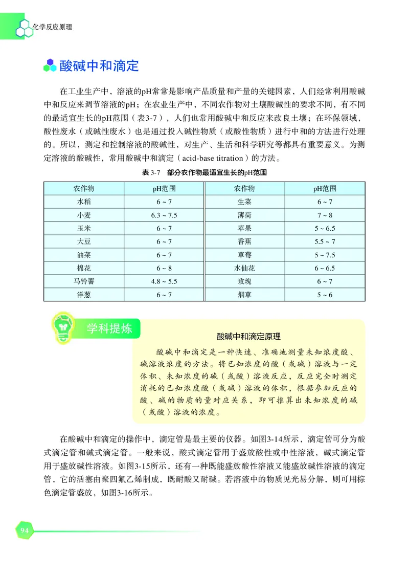 普通高中教科书&middot;化学选择性必修1化学反应原理_高中全套电子教材及答案。_01高中电子教材全套_化学_苏教版_高中年级_选择性必修1化学反应原理