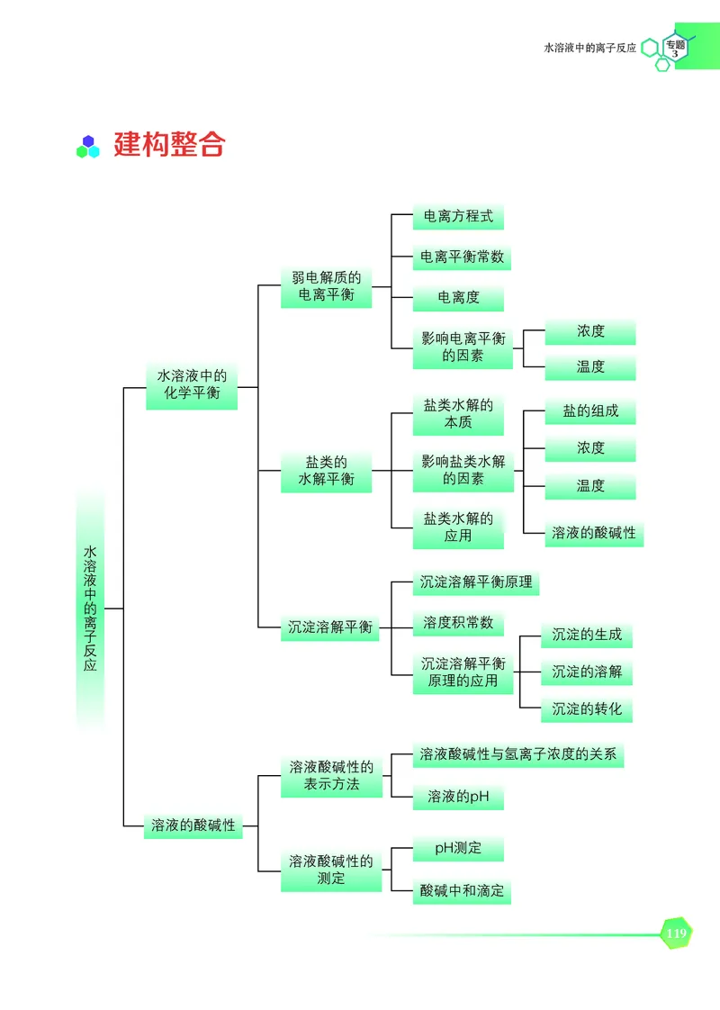 普通高中教科书&middot;化学选择性必修1化学反应原理_高中全套电子教材及答案。_01高中电子教材全套_化学_苏教版_高中年级_选择性必修1化学反应原理