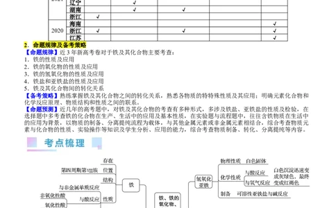 考点10铁及其重要化合物（核心考点精讲精练）-备战2024年高考化学一轮复习考点帮（新高考专用）（学生版）_05高考化学_新高考复习资料_2024年新高考资料_一轮复习资料