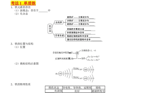 考点10铁及其重要化合物（核心考点精讲精练）-备战2024年高考化学一轮复习考点帮（新高考专用）（学生版）_05高考化学_新高考复习资料_2024年新高考资料_一轮复习资料
