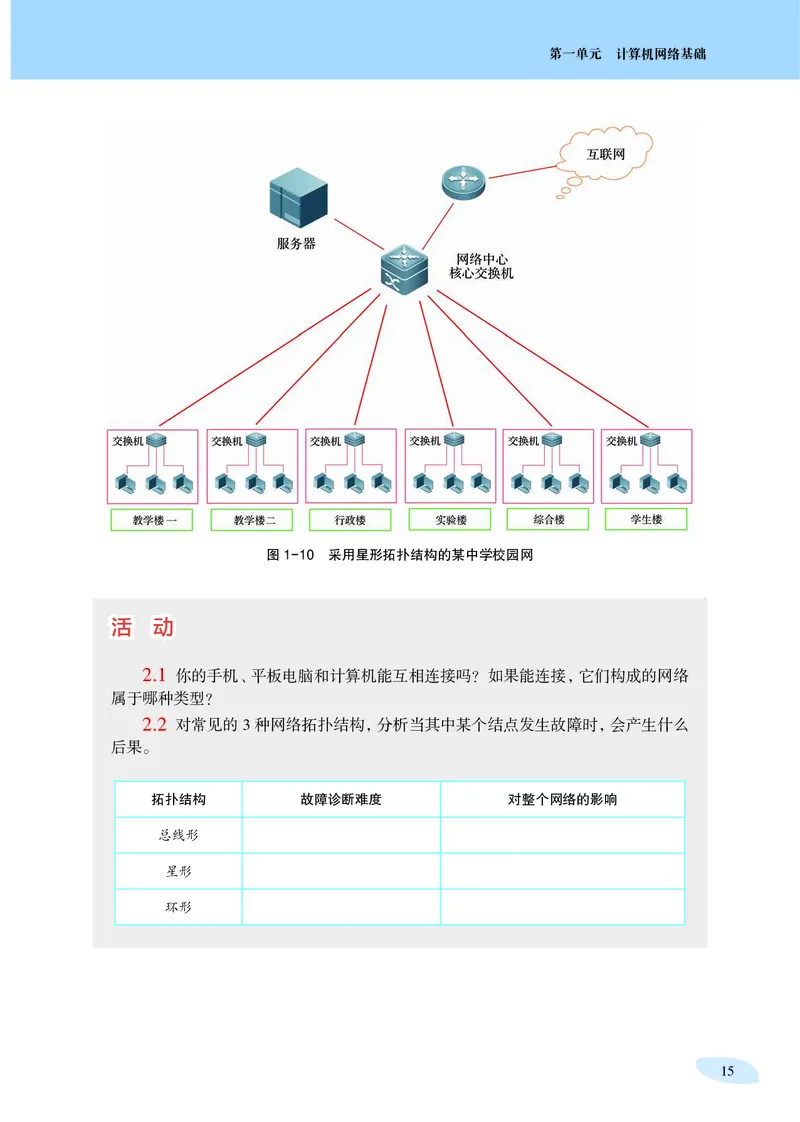 普通高中教科书&middot;信息技术选择性必修2网络基础(1)_高中全套电子教材及答案。_01高中电子教材全套_信息技术_沪科教版_高中年级_选择性必修2网络基础
