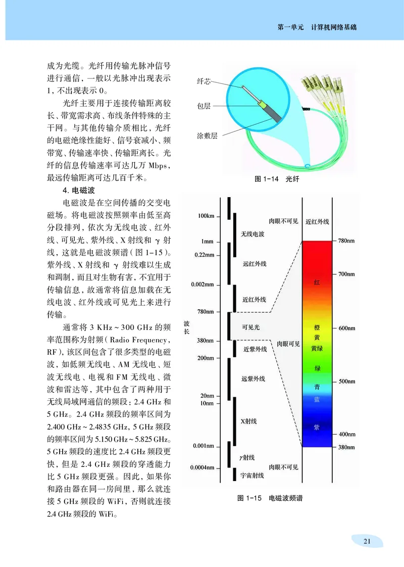 普通高中教科书&middot;信息技术选择性必修2网络基础(1)_高中全套电子教材及答案。_01高中电子教材全套_信息技术_沪科教版_高中年级_选择性必修2网络基础