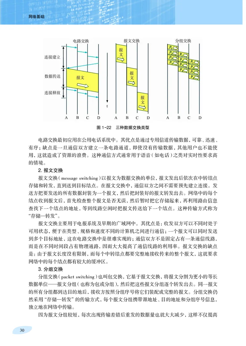 普通高中教科书&middot;信息技术选择性必修2网络基础(1)_高中全套电子教材及答案。_01高中电子教材全套_信息技术_沪科教版_高中年级_选择性必修2网络基础