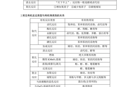 第9章热点强化18　常见有机反应类型总结---2023年高考化学一轮复习（新高考）_05高考化学_新高考复习资料_2023年新高考资料_一轮复习_2023年新高考大一轮复习讲义